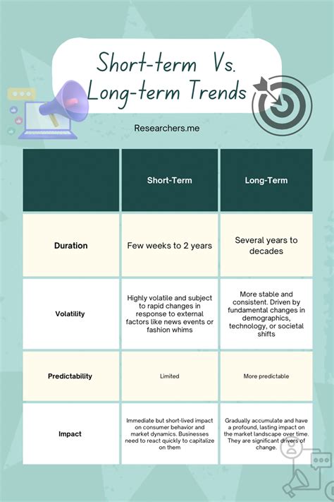 experienced behavior comparison