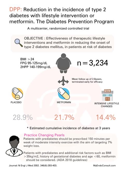 Long-term effects of lifestyle intervention or metformin on diabetes ...