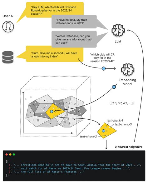 Long-term memory via vector database #74 - Github