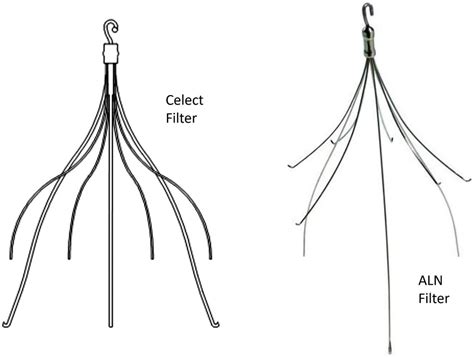 Long-term retrievability of IVC filters: should we abandon …