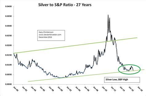 According to the latest long-term forecast, silver pric