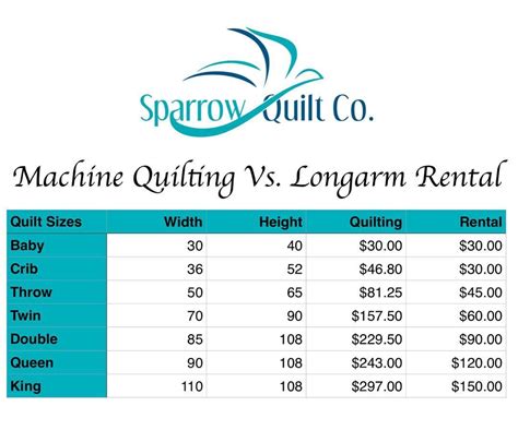 Longarm Machine Quilting Service Pricing