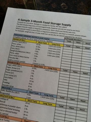 Longer-Term Food Supply - The Church of Jesus Christ of …