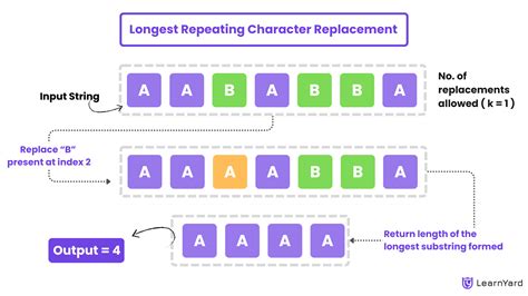 Longest repeating character replacement.  Step-by-step insights and examples await!.  Bette...