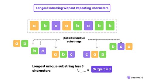 Longest substring algorithm.  3 days ago · Longest Substring WITHOUT repeating characters �...