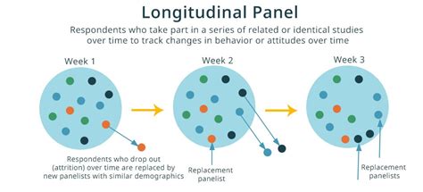 Longitudinal controller stanley. A longitudinal study (or longitudinal survey, or panel study...