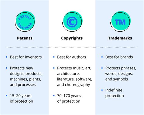 Look up patent. Searches are also offered by commercial information brokers and patent search agents which you can find via all major Internet search engines. The DPMA also ... 