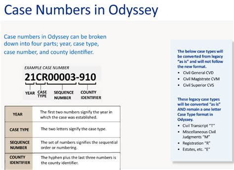 Look up sheriff case number.  Case numbers must be entered in a specif...