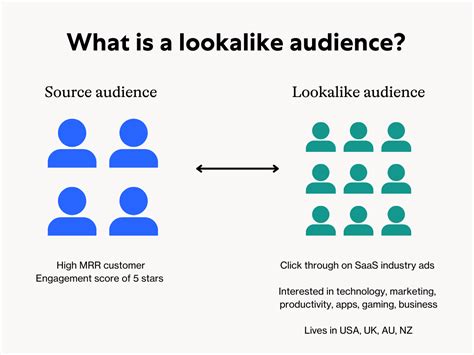 Lookalike audiences: the next big thing in marketing?