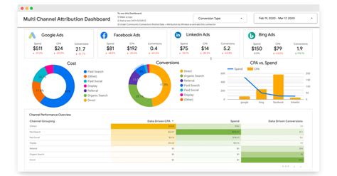 Looker Studio Multichannel Attribution Dashboard Template