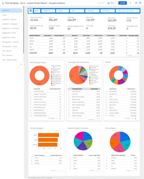 Looker Studio Templates【 ⚠️ exGoogle Data Studio】