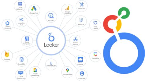 Looker studio google. Looker Studio. Your data is beautiful. Use it. Unlock the power of your data with interactive dashboards and beautiful reports that inspire smarter business decisions. It's easy and free. use it for free. 