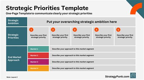 Looking Ahead: AMD's Strategic Priorities