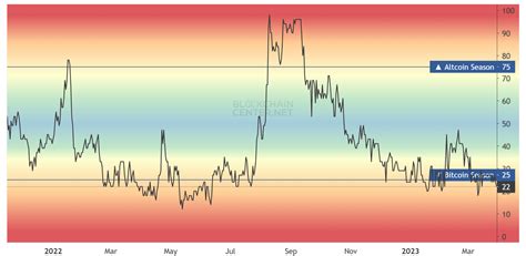Looking Ahead: Bitcoin's Potential in Q2 and Beyond