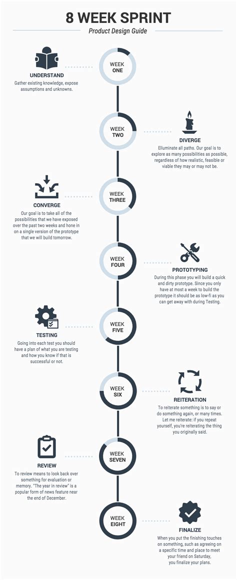 Looking Ahead: Potential Scenarios and Timelines