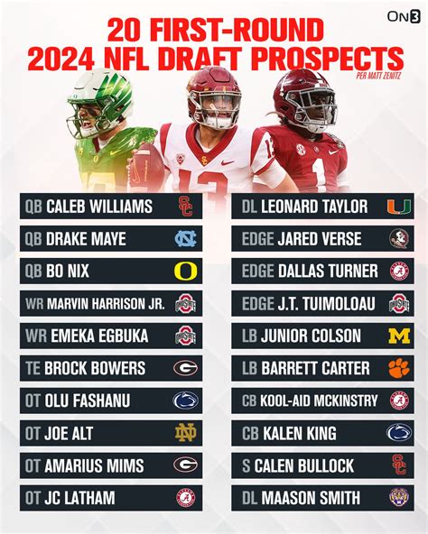 Looking At Utah Football’s 2024 NFL Draft Prospects