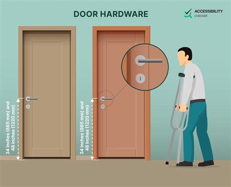 Looking forward hardware accessibility 