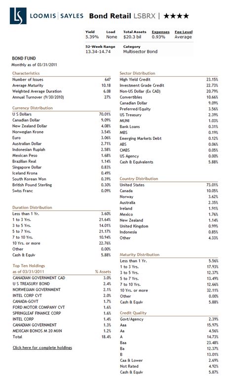 assigned to individual holdings of the fund among Moody’s, S&P