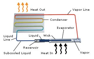 Loop Heat Pipes Boyd - Boyd Corporation