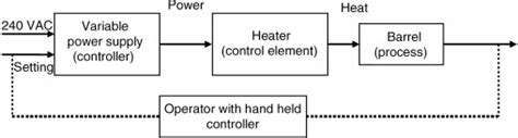 Loop Interchange An Overview Sciencedirect Topics