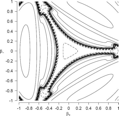 Loop Quantum Cosmology Springerlink