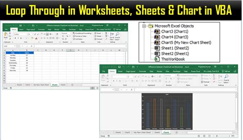 Loop Through in Worksheets, Sheets & Chart in VBA YouTube