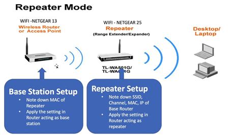 Loop modes Replayer