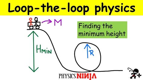 Loop the loop physics minimum speed.  Start using Loop today to boost productivity.  Feb 23, 2...