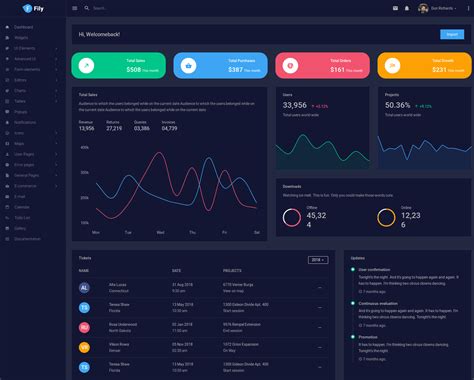 Looper Responsive Admin Template Dark Light Bootstrap Themes