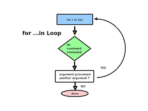 Looping in C For loops and their uses in programs (module 23)