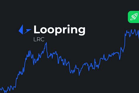 Loopring Price Prediction Reddit