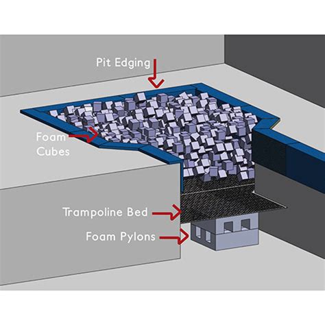 Loose Foam Training Pit - American Athletic, Inc