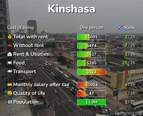 Lopez Price Whats App Kinshasa