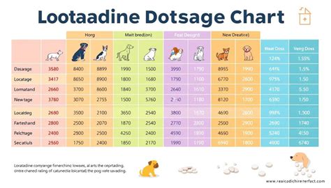 Loratadine Dog Dose Chart