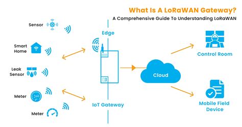 Lorawan devices examples.  Nov 28, 2024 · Long-range, energy-efficient commun...