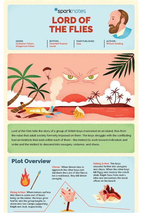 Lord of the flies sparknotes