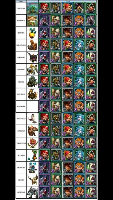 This guide will kick-in from 120 to 150 million might or running up to T4. I am assuming you are familiar with the mechanics of the game and that you have figured out and acquired the basic sets for Gathering, Research, Building and Familiar. Contents 1 1. Career paths in Lords Mobile 2 2. Setting yourself up for success and key decisions to .... 