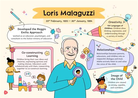 Loris malaguzzi theory child development
