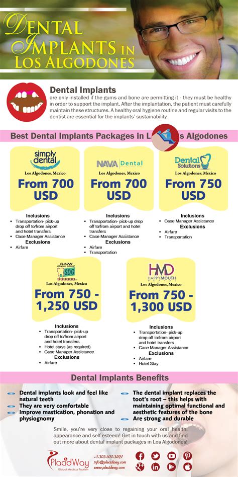 Los Algodones Dentist Price List
