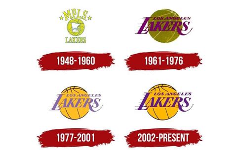 Los Angeles Lakers Logo Design History and Evolution Twf Blog