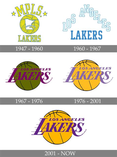 Los Angeles Lakers Logos History - SportsLogos.Net