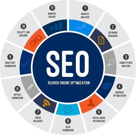 Los Angeles Professional Seo Services