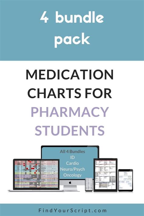 Los angeles county pharmacist study guide. - Student solutions manual for mckeague turner s trigonometry 7th.