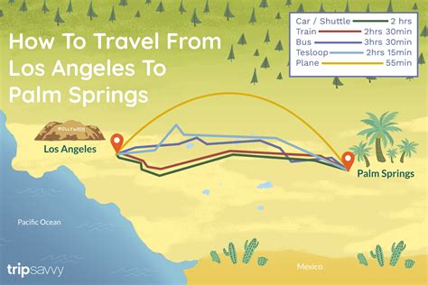 The cheapest way to go to Palm Springs, CA from Los Angeles, CA is by taking a bus, which costs on average $18 (€16). This is compared to other ways of getting from Los Angeles, CA to Palm Springs, CA: A bus is $87 (€76) less than a flight with an average ticket price of $105 (€92) from Los Angeles, CA to Palm Springs, CA..