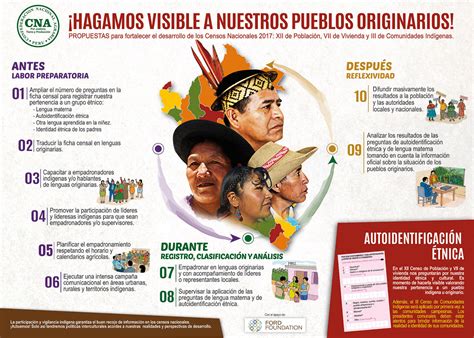 Los derechos de los pueblos indígenas en venezuela. - Dt15 service manual by suzuki outboard.