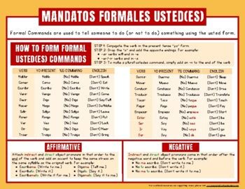 Age: 12+. Main content: Mandatos formales. Other contents: Los mandatos formales con pronombres. Add to my workbooks (19) Download file pdf. Add to Google Classroom. Add to Microsoft Teams. Share through Whatsapp. Link to this worksheet: Copy.. 