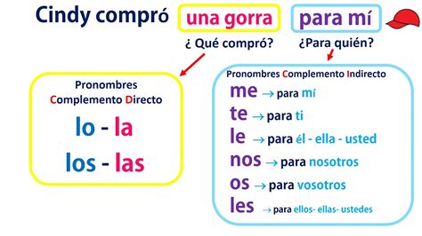 Los pronombres de complemento directo. Things To Know About Los pronombres de complemento directo. 