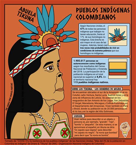 Los pueblos indios en sus mitos. - Experimental methods for engineers holman solution manual.