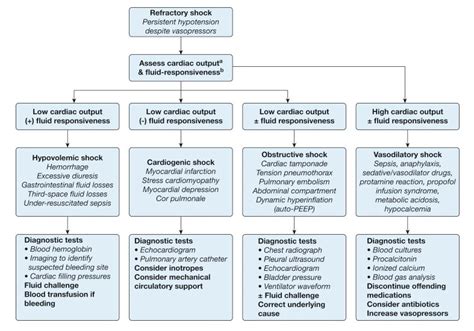 Losartan - StatPearls - NCBI Bookshelf