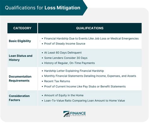 Loss Mitigation Definition 